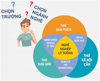 KẾ HOẠCH HỌC TẬP ĐỊNH HƯỚNG NGHỀ  LỚP 12